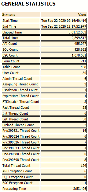 General Statistics