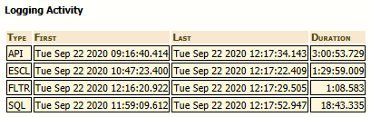 Logging Activity