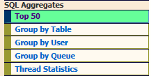 SQL Aggregates