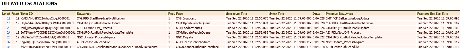 Delayed Escalations