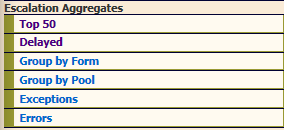 Escalation Aggregates